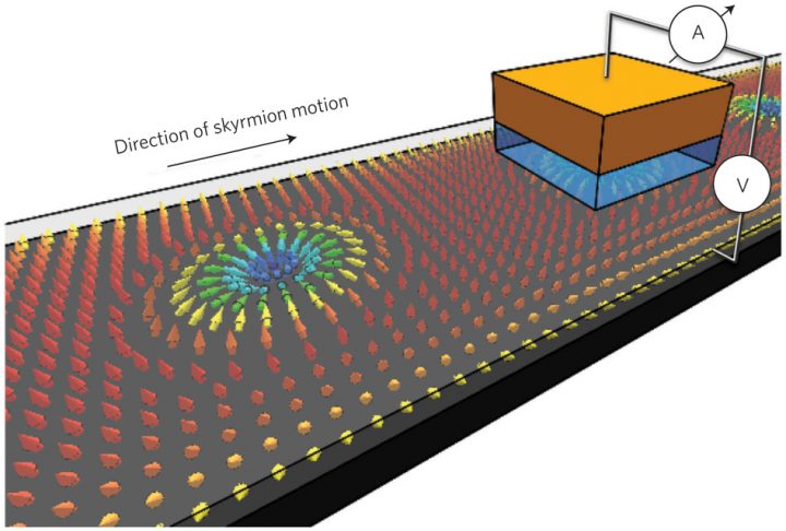 Exploring Materials for ‘Racetrack’ Memory – Canadian Institute for ...